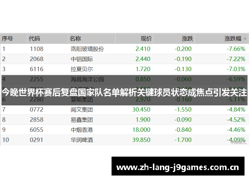 今晚世界杯赛后复盘国家队名单解析关键球员状态成焦点引发关注